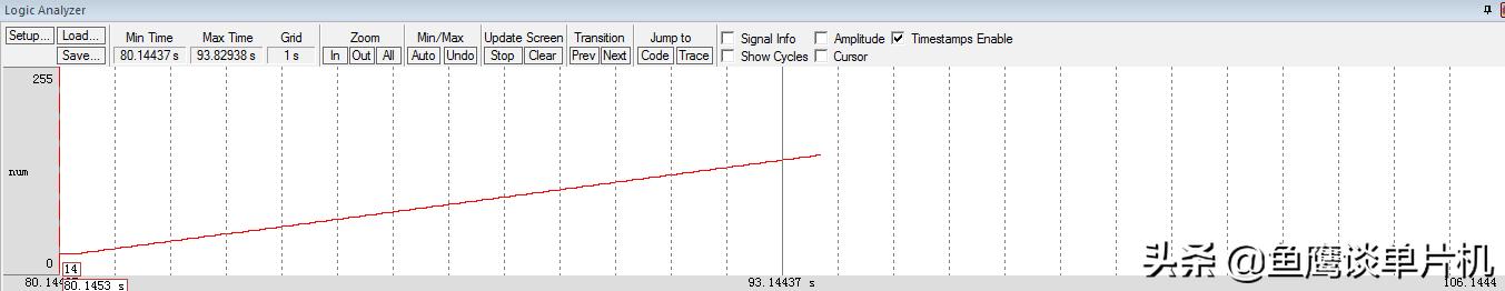你可能不知道的 STM32 调试利器 - ITM（ITM）
