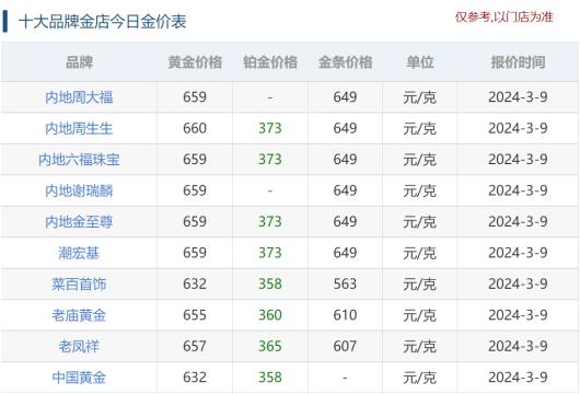 750元/克？金价持续飙升，银行也卖金饰！3只业绩持续增长的黄金概念股获外资加仓（NFG货币资讯）