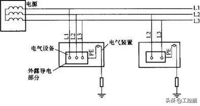 你知道 IT、TT、TN 三种接地系统的区别么？（tit）