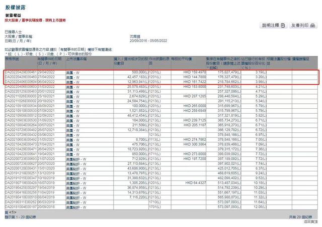 年内套现超百亿，持股比例5年下降8%，沈南鹏从美团赚了多少钱？（红杉资本沈南鹏货币资讯）
