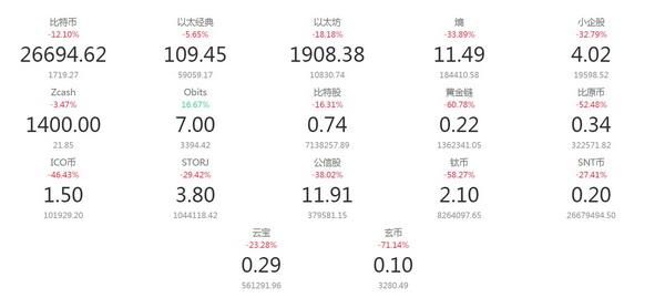 央行叫停代币融资，知名ICO发起人：按发行价清退可接受（顾颖货币资讯）