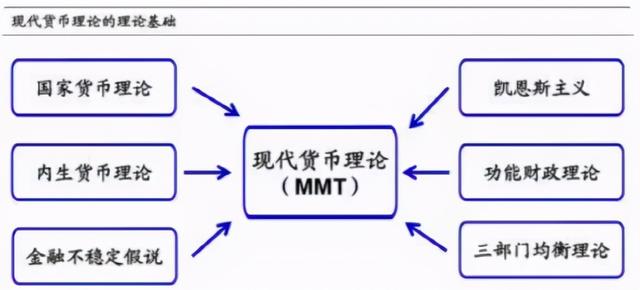 美国通胀失控的根源：MMT货币理论的致命缺陷，把美国坑了（mmt货币资讯）