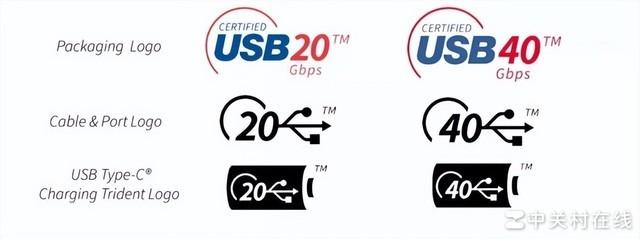 USB4 AOC评测 “光铜融合”高速超能（ubs）