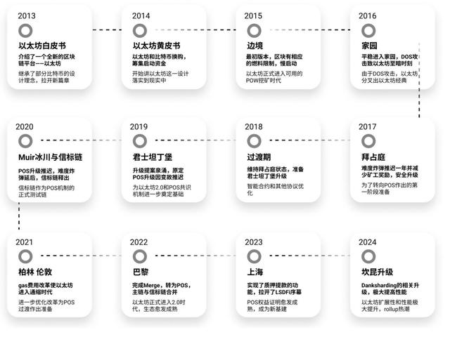 AI如何革新以太坊？从另一个角度看“AI+Blockchain”（mpt货币资讯）