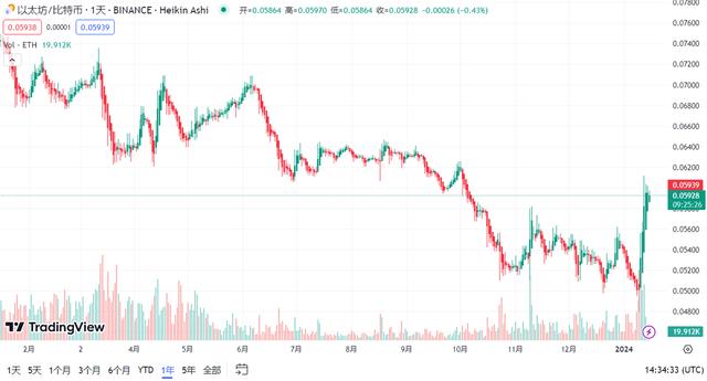 Kernel Ventures：坎昆升级下的泛以太坊生态展望（mpt货币资讯）