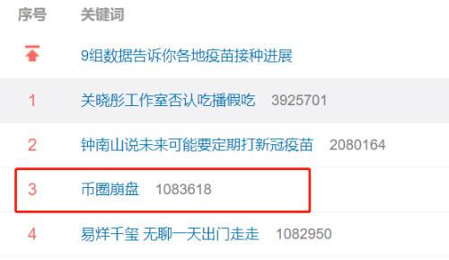 “大屠杀”！币圈崩盘无眠，50万人爆仓400亿，交易所紧急“拔网线”（数字货币交易所货币资讯）