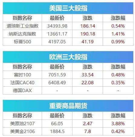 加密货币再起飞！马斯克一句话，比特币冲向4万美元，达利欧：当前更愿意买"币", 自己持有一些 | 早报（比特币矿机）