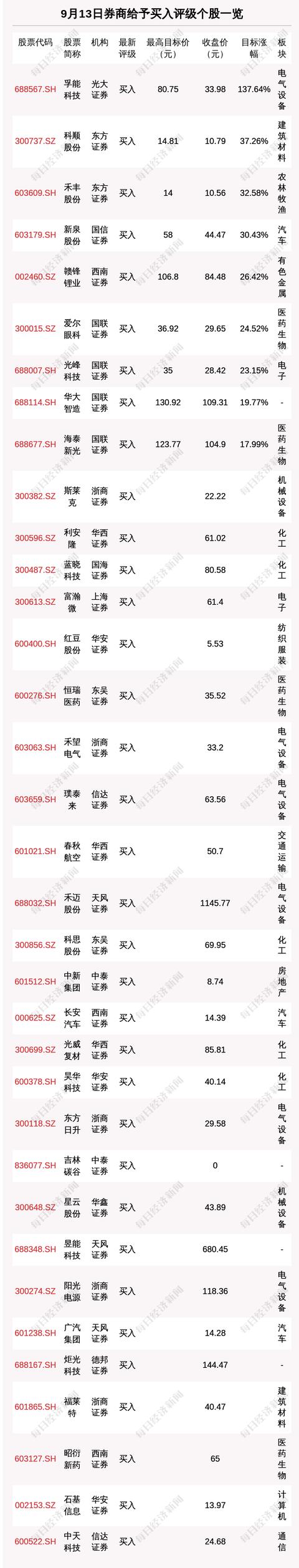每经操盘必知（盘前版）丨大飞机C919客机即将取证或引爆产业链；官媒重磅发布署名文章透露上合峰会合作新方向（MWD货币资讯）