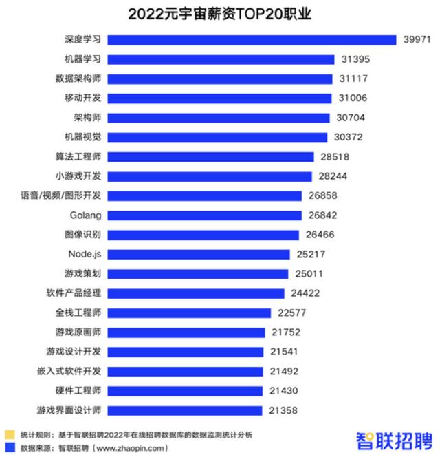 元宇宙相关岗位平均月薪1.8万元、中国人民银行：持续打击境内虚拟货币交易炒作...... | Meta元宇宙指北播报（hve货币资讯）