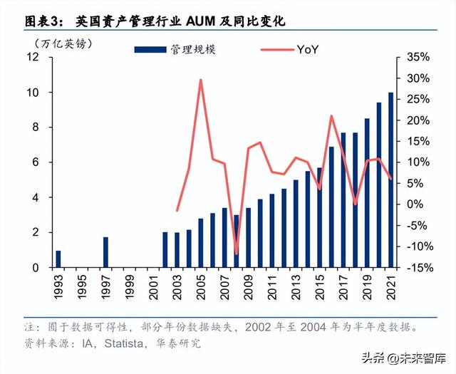 金融行业专题研究：欧洲独立资管机构破局转型之道（SPW货币资讯）