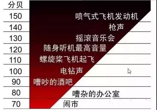 音响人需要知道的声学术语（nrc）