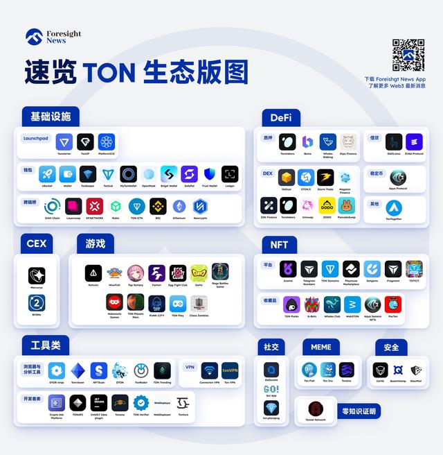 背靠 10 亿 Telegram 用户，爆发前夜的 TON 生态大盘点（tdw货币资讯）