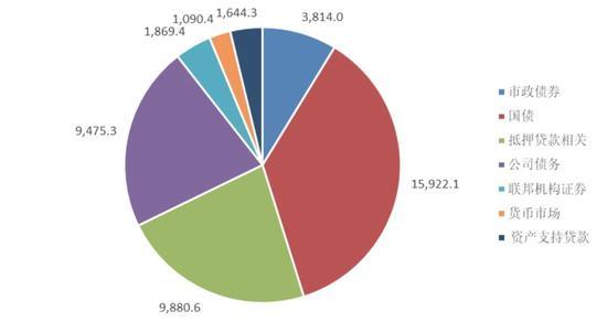 MBS再次背上骂名 时隔12年信贷危机会爆发吗？（mbs）