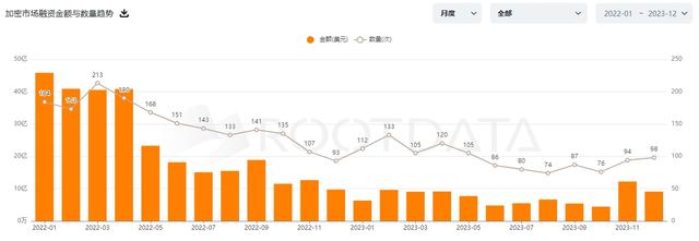 12 月加密市场研究：比特币生态受资本追捧，Token 发行潮来临（nfp货币资讯）
