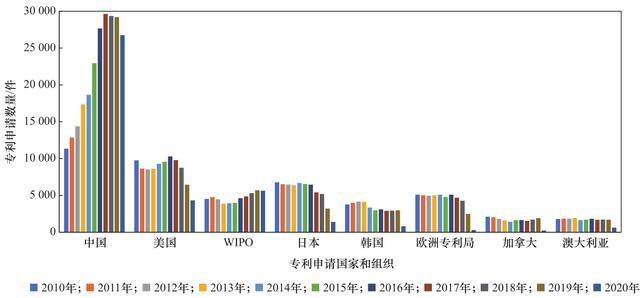 我国微生物产业发展战略研究（bcc是什么意思）