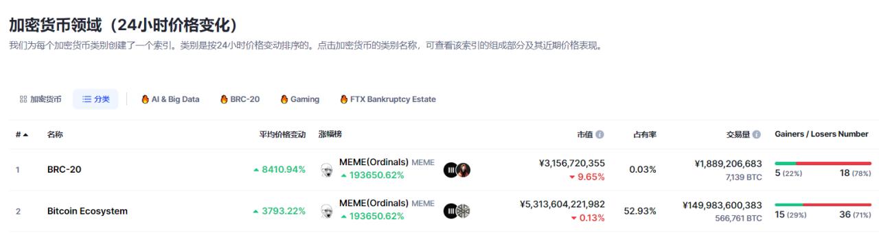 BTC生态蓬勃迸发 盘点Defi新机遇（dad货币资讯）