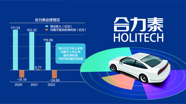 合力泰54个银行账户被冻结（stn货币资讯）