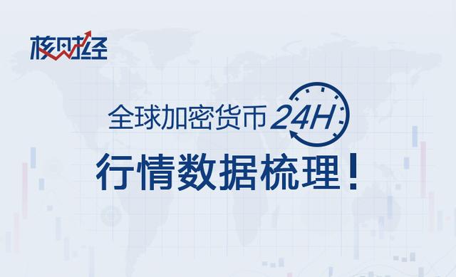 5月15日《核财经》全球加密货币24H行情研报！（srn货币资讯）