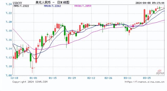 人民币中间价上调2点报7.0947！超级周！美国CPI和美联储会议纪要“共舞”，三大央行决议重磅来袭（人民币最新消息货币资讯）