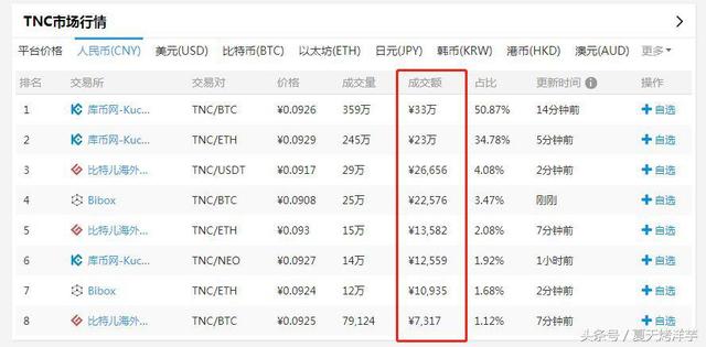 这波下跌空气币真的会归零，什么币种还值得拿在手里？（zpt货币资讯）