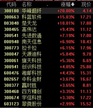 数字货币发展驶入快车道，这一产业链有望领先受益（数字化货币货币资讯）