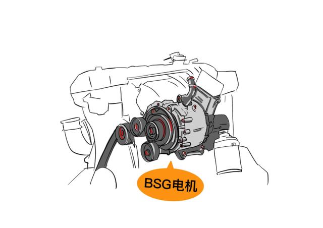 经常听说的HSG、BSG、ISG电机，都是怎么回事儿？（BSG货币资讯）