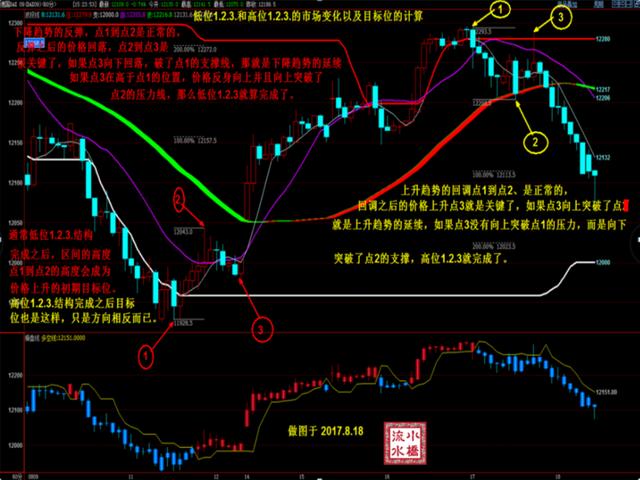 关于期货锁仓必须要知道的（锁仓是什么意思货币资讯）