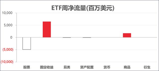 ETF周报丨油价涨USO反跌！“照妖镜”下谁在现原形？（uso货币资讯）