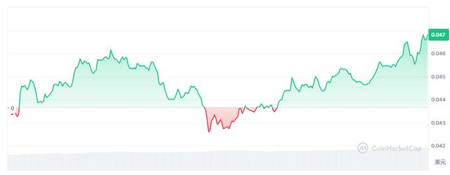 牛市有50倍潜力的4种加密货币（加密币货币资讯）
