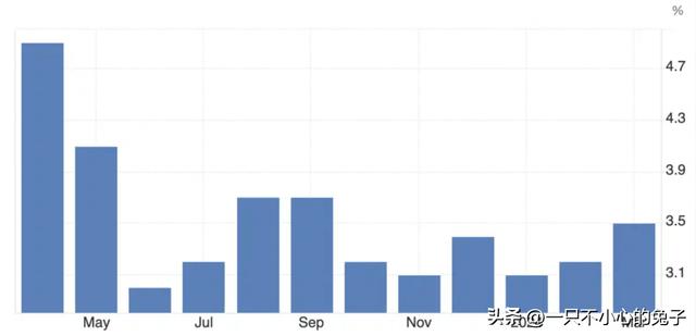 漂亮国通胀数据发布后，比特币跌破 68000 美元（比特币最新价格美元货币资讯）