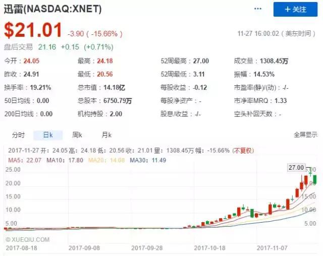 热炒的玩客币，是你不能错过的新比特币？（玩客货币资讯）