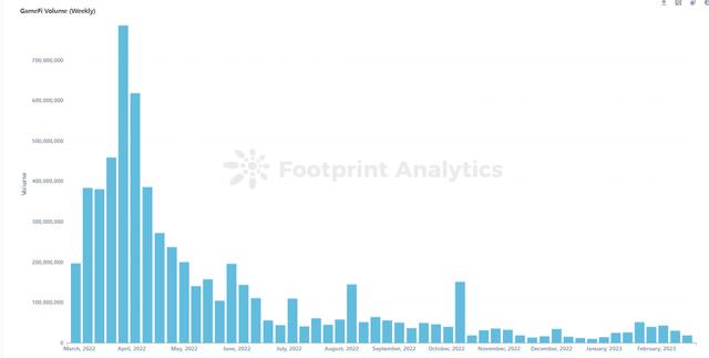 Panda Farm：首个部署在 Arbitrum 上的轻量化 GameFi 游戏（bbo货币资讯）