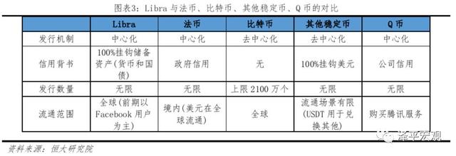 Libra：数字货币的原理、影响、机遇及挑战（libra货币资讯）