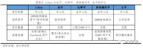 任泽平：Libra数字货币的原理、影响、机遇及挑战（libra货币资讯）