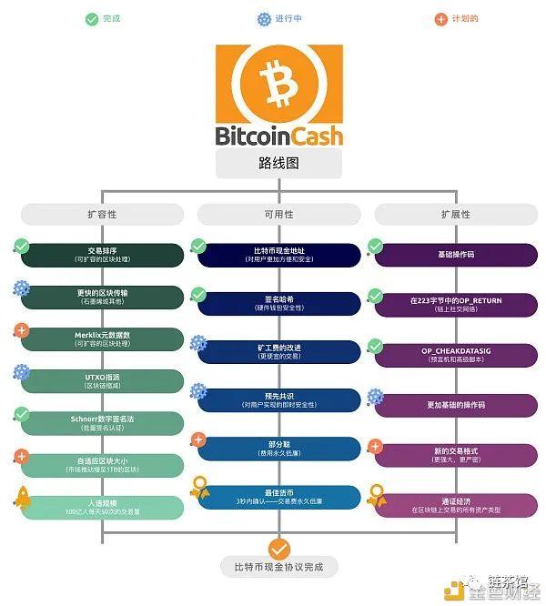 减半来临，详解BCH（bch币价格货币资讯）