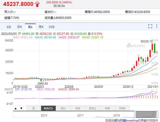 惨烈！全网24小时又有114754人爆仓，56.45亿灰飞烟灭，币圈大V：“有人资产上亿，玩着玩着就消失了”（vvv货币资讯）