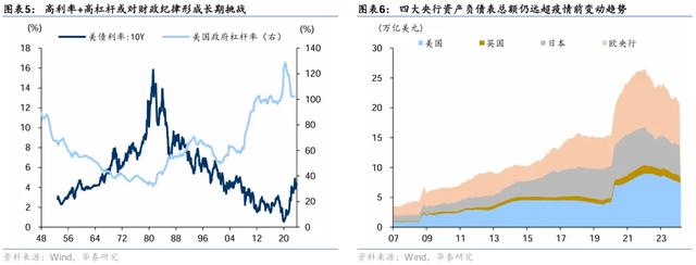 黄金定价体系巨变！全球央行购金行为是关键，我国货币政策决定后续走势（mmt货币资讯）