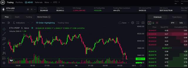 速览获Pantera、Paradigm等顶级VC参投的去中心化衍生品交易平台Aevo（pantera货币资讯）