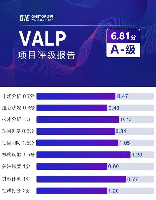 ValPromise：分布式价值承诺协议（vpp货币资讯）
