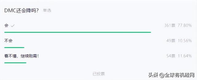 DMC还会降吗？（dmc）