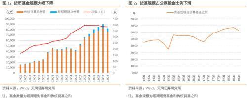 天风证券研报：短债基金能否取代货币基金？（wam货币资讯）