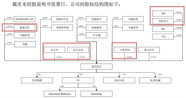 康众医疗闯科创板IPO造血能力遭质疑 连襟实控人持股比低于30% 业绩受贸易摩擦影响大（王晓航货币资讯）
