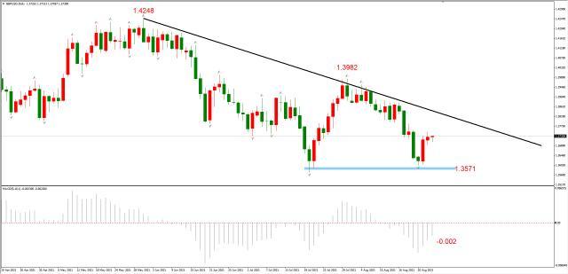 ATFX简评：GBPUSD、USDCAD、EURCHF空头趋势良好（fjd货币资讯）