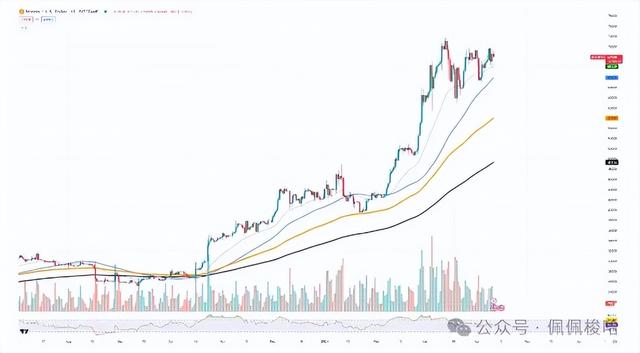 比特币 BTC 突破 70,000 美元：下一步将是 80,000 美元？SOL卷土重来？（比特币今日价格货币资讯）