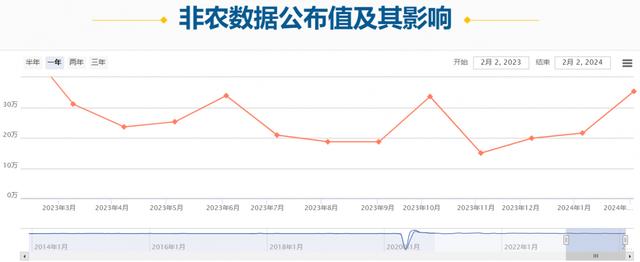 怎么看非农数据利多还是利空黄金？（非农数据公布时间货币资讯）