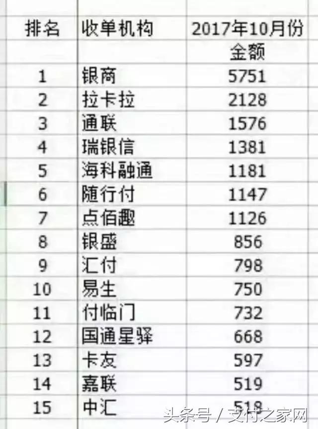 新浪支付澄清仅为“秒啊”支付通道 斗鱼直播估值超过100亿元（秒啊货币资讯）