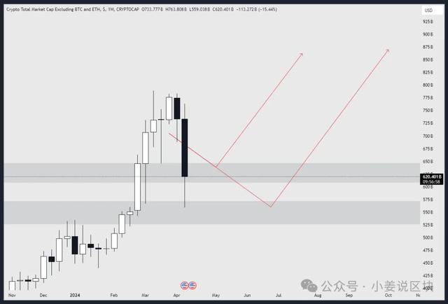 ETF以来的第一次重大调整，还会破新低？顶级代币抄底列表（PHB货币资讯）