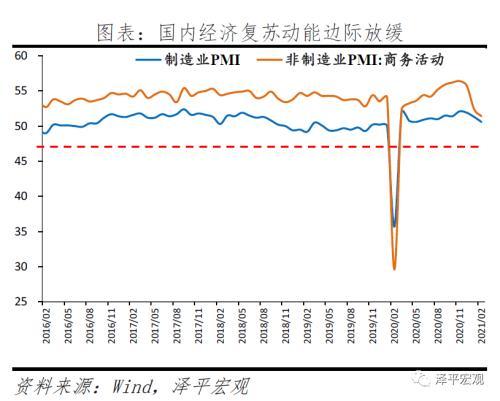 泽平宏观：通胀、K型复苏和流动性拐点——解读2月金融及通胀数据（bbk货币资讯）