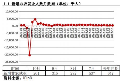 非农数据点评：非农数据好坏参半，货币市场延续12月加息放缓炒作（非农数据公布时间货币资讯）