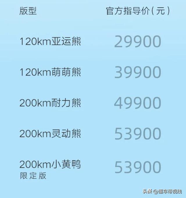 新车 | 售价2.99万元起 吉利熊猫mini亚运熊上市 五菱宏光MINIEV同级（熊猫价格）